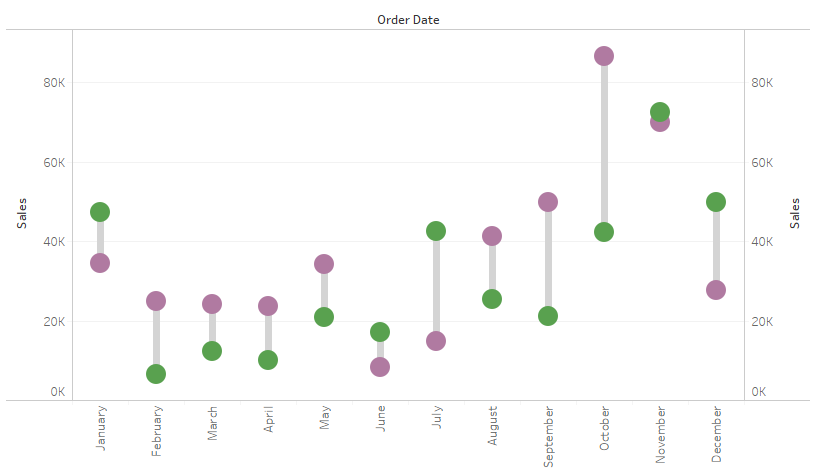 Tableau Span Chart Desktop Specialist Data Analyst Tableau Public Exam Prep Guide