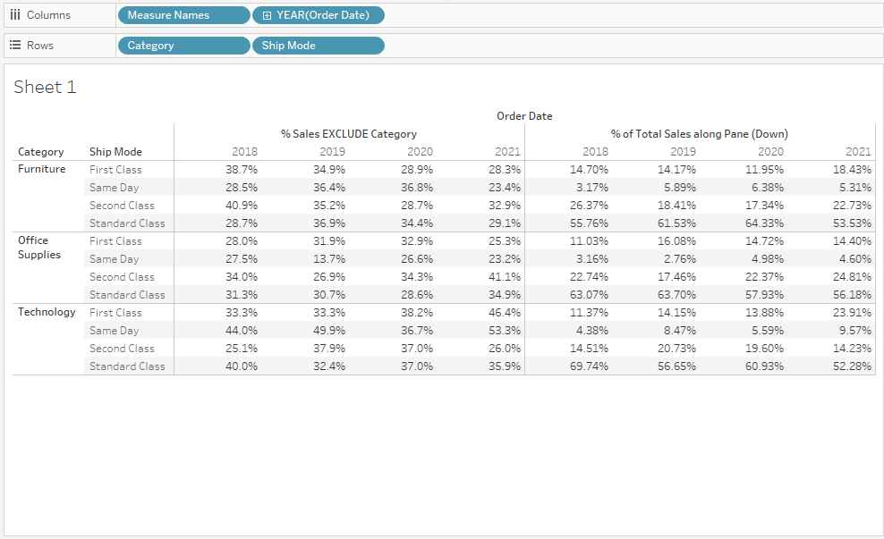 Tableau Percentage Sales by Segment using EXCLUDE Chart Desktop Specialist Data Analyst Tableau Public Exam Prep Guide