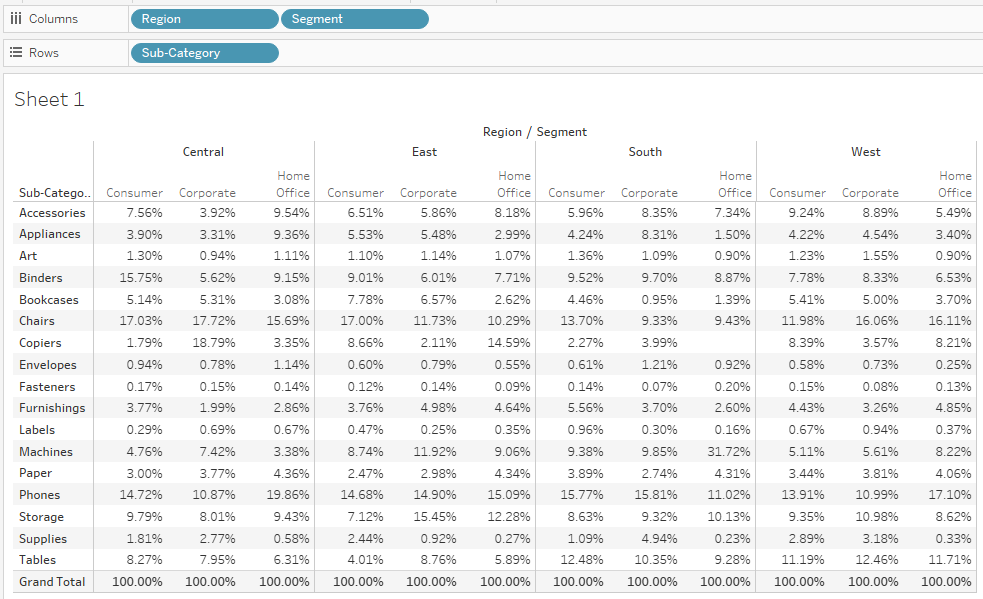 Tableau Find Percentage of Total Sales by Region and Segment Chart Desktop Specialist Data Analyst Tableau Public Exam Prep Guide